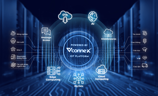 Nền tảng Vconnex IoT Platform được giới chuyên môn đánh giá khá cao vì tính hoàn thiện và khả năng ứng dụng thực tế cao.