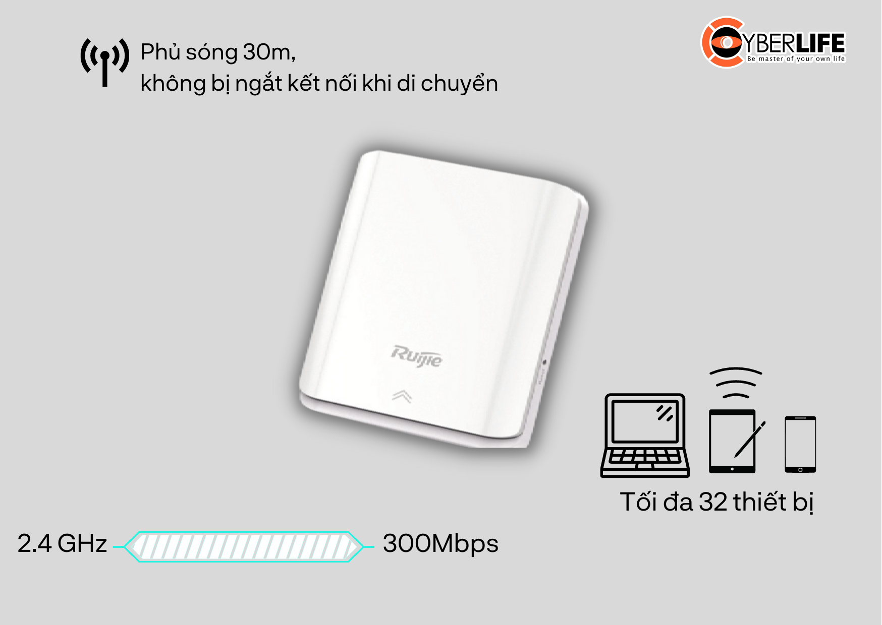 Bộ wifi âm trần Ruijie RG – AP110 – L 