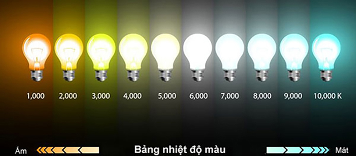 Bảng nhiệt độ màu của các đèn LED